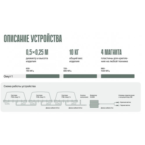 Система РЭБ «ОМУТ-1» в Южно-Сахалинске подавитель FPV-дронoв