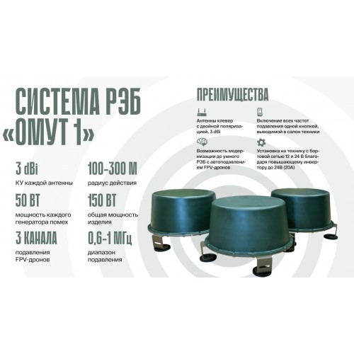Система РЭБ «ОМУТ-1» в Южно-Сахалинске подавитель FPV-дронoв